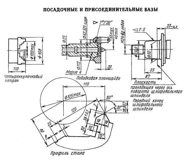 Посадочные і присоединительные базы резьбошлифовального верстата 5К821В